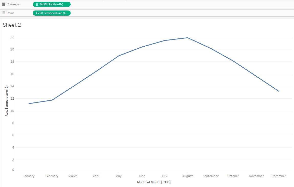 The initial line graph is displayed