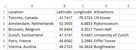 Excel grid showing our end result fully filled in. columns are: Location, Latitude, Longitude, and Attractions.