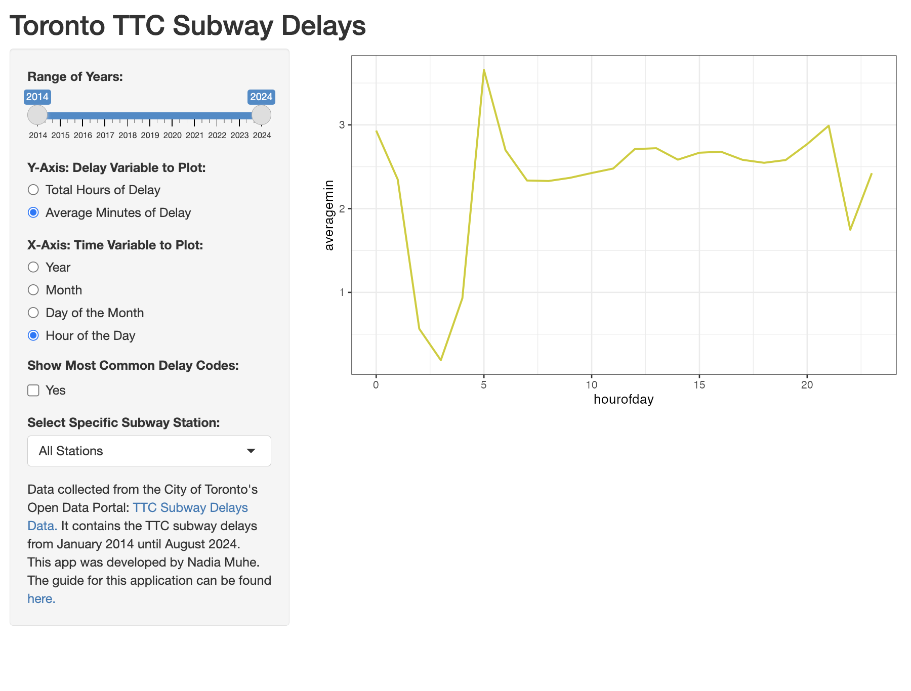 10. R Shiny - Line Graph - Variable Widget