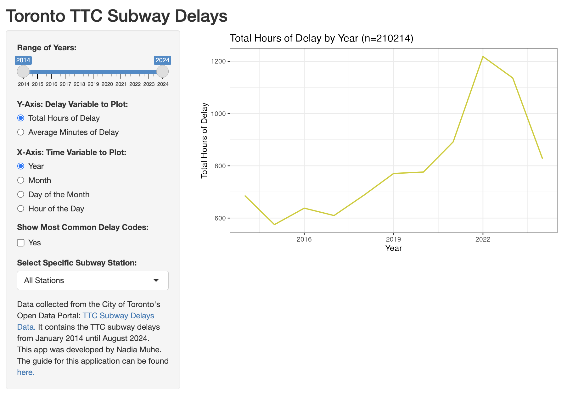 12. R Shiny - Line Graph - Title