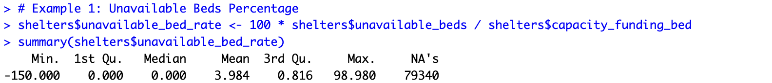 Creating unavailable_bed_rate variable.