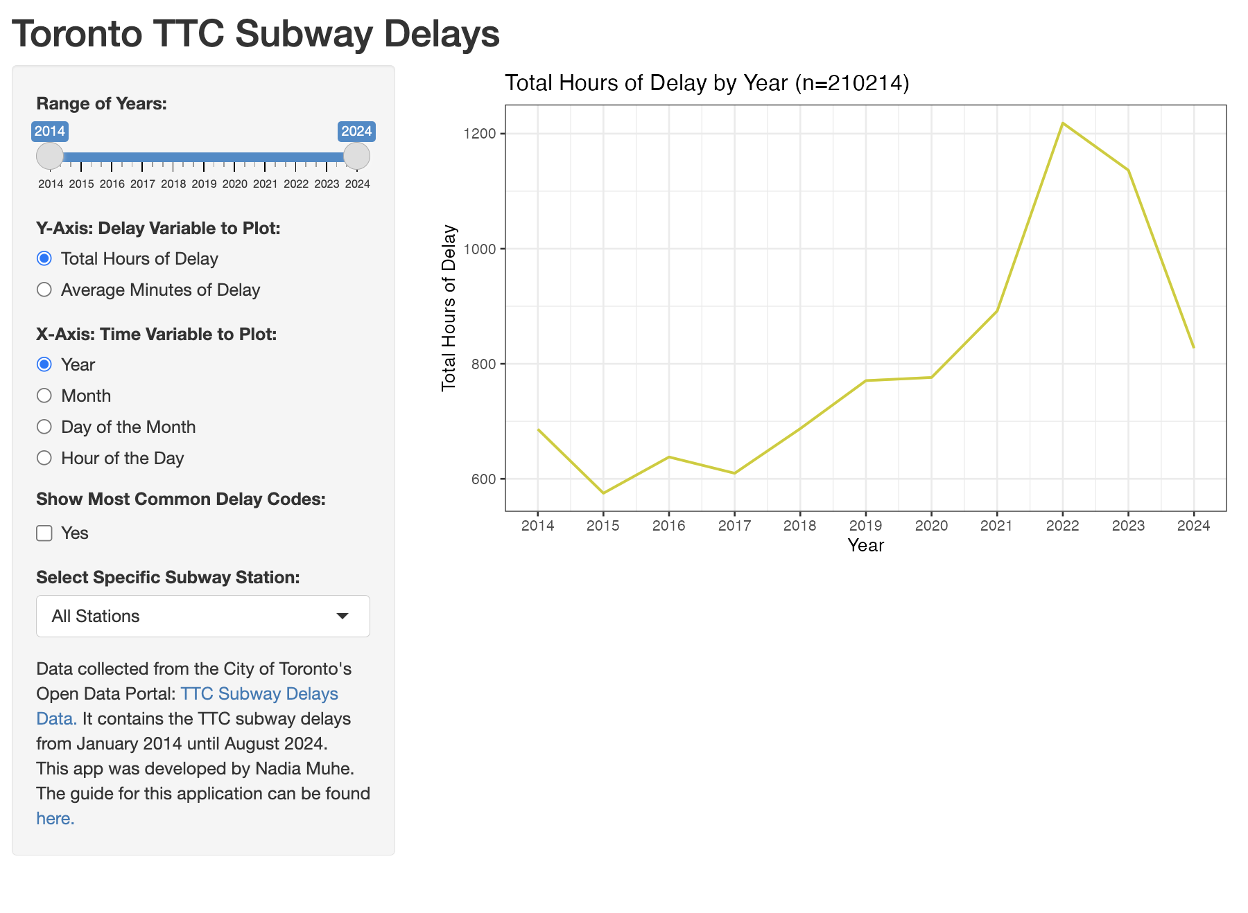 13. R Shiny - Line Graph - Tick Marks