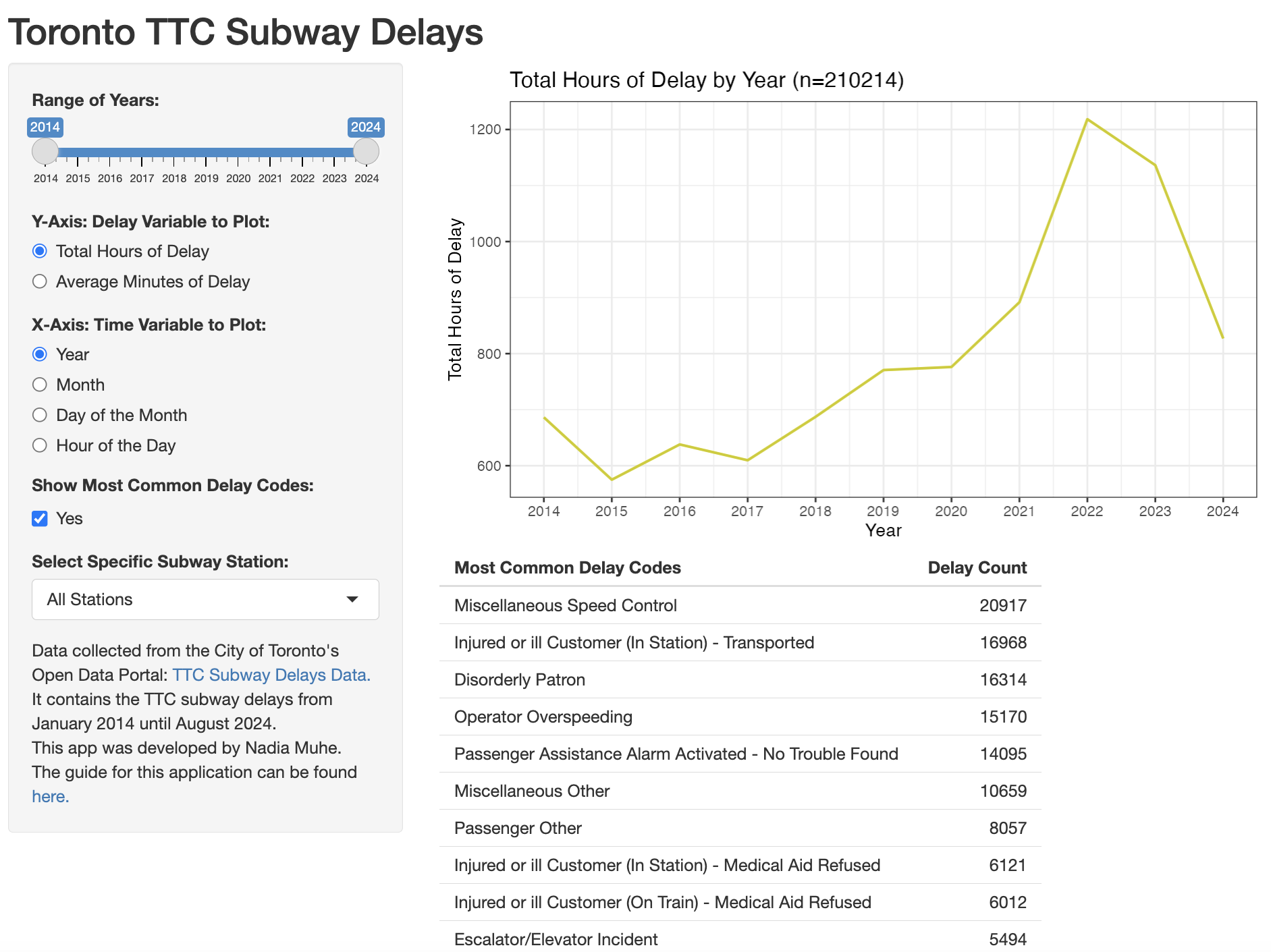 14. R Shiny - Delay Codes Data Table