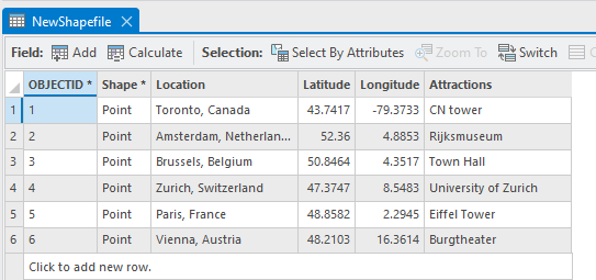 Checking the attribute table of the NewShapefile