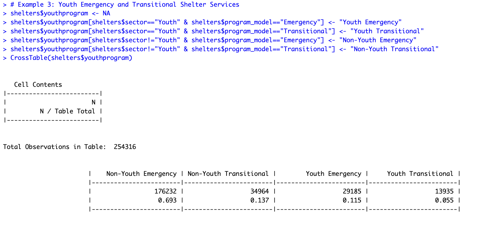 Creating youth emergency and transitional shelter service variable.