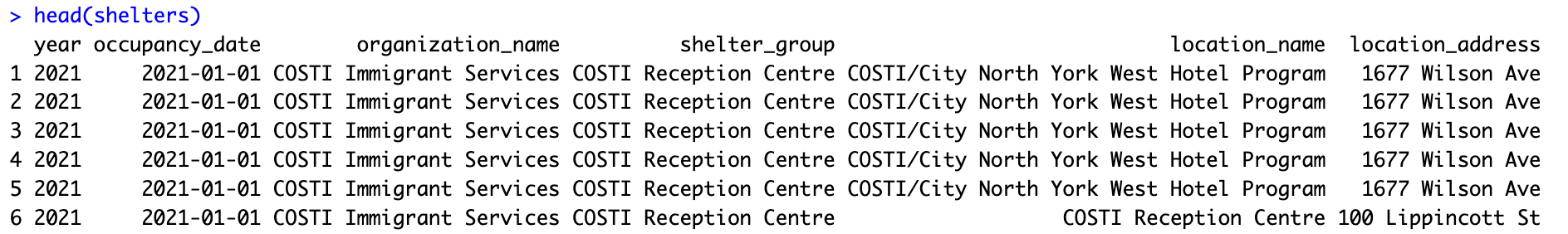 First six rows of the shelters dataset.