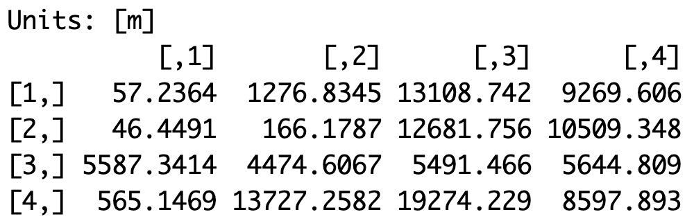 5.3 Distance between Museums and Subway Lines