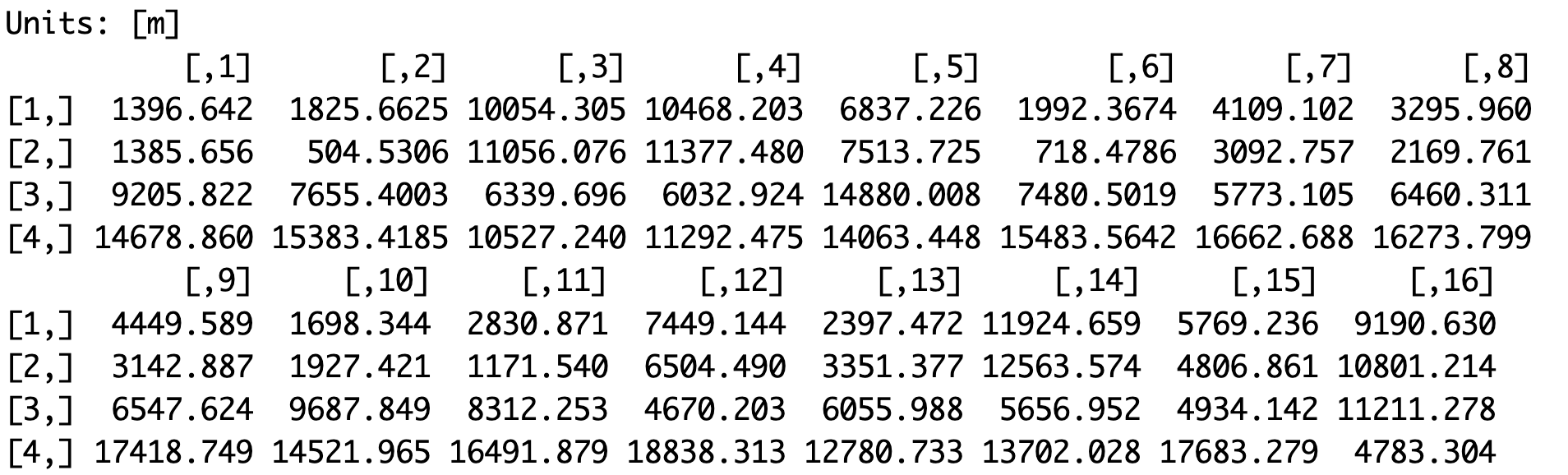 5.5 Distance Between Museums and Subway Stations