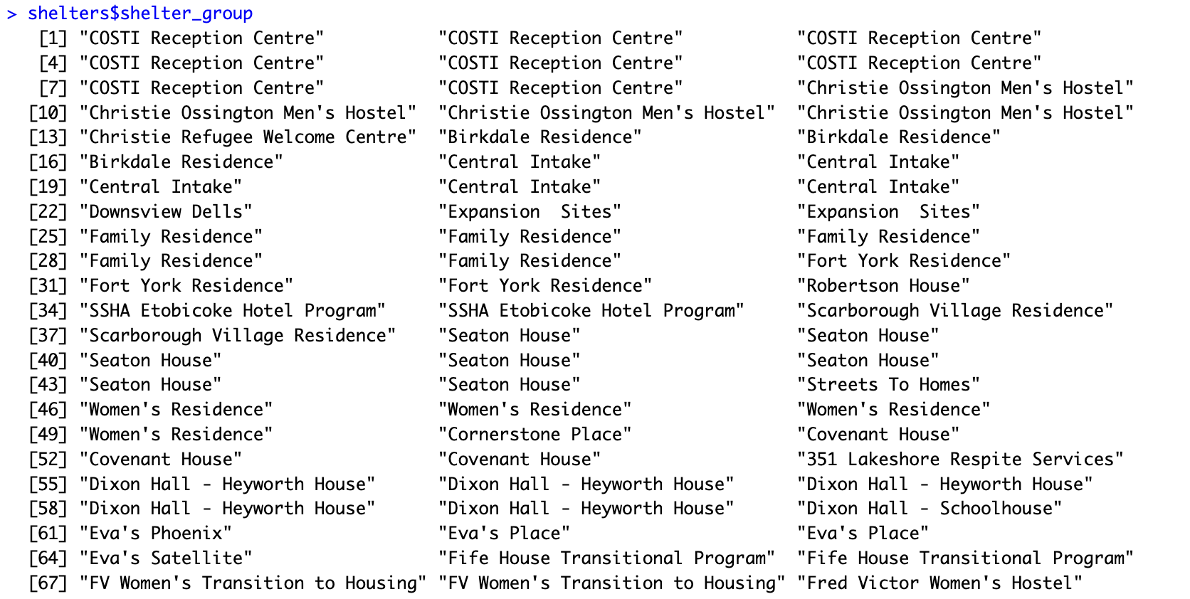 Using a variable with the dataset name and the dollar sign.