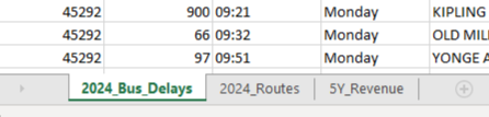 Showing of the worksheet bar across the bottom within Excel