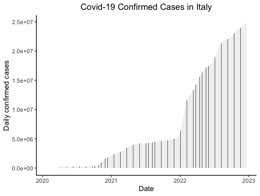 Covid-19 R Tutorial - 2