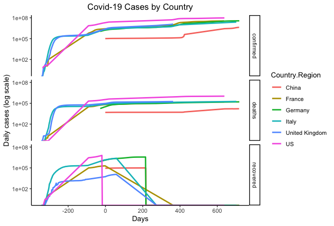 Covid-19 R Tutorial - 8