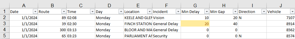 Visual verification of the filter icons along the top row of every column