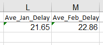 Displaying the result within cell M2 as 22.86