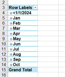 Display of the row labels as dates