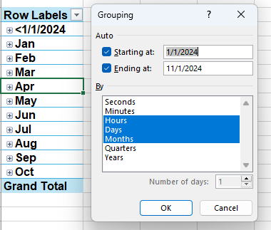 Grouping the data together blocking together certain features, such as hours, days, months