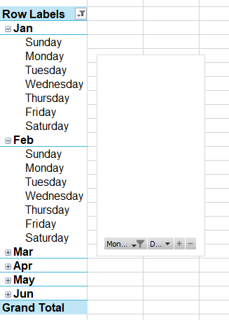 Expanding the Dates under Row labels to show each day of the week