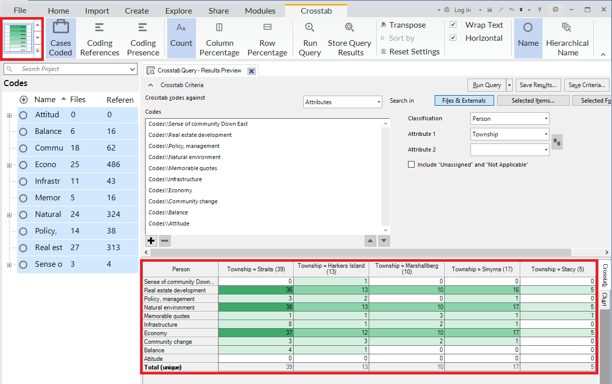 In the Crosstab Query Results window, a red box around the results table. In the menu bar, the green shading selected is highlighted. 