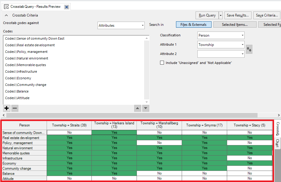 In the Crosstab Query window, a red box outlines the results table.