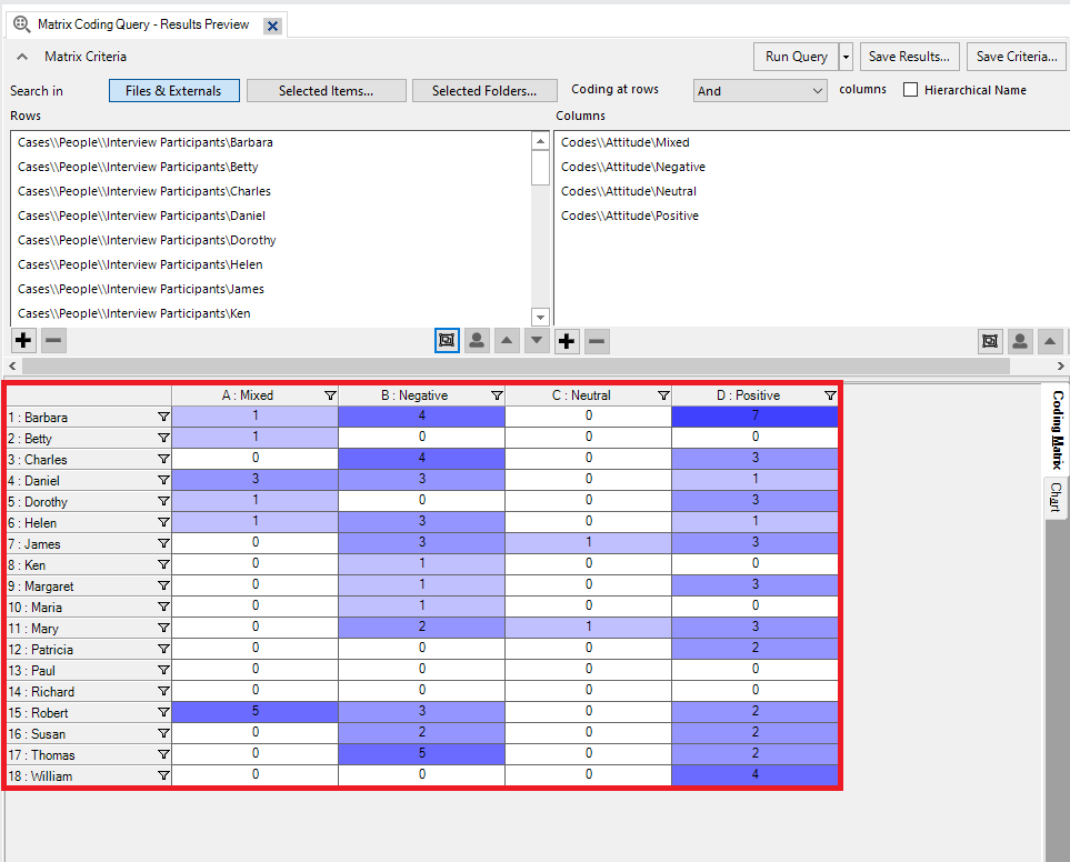 In the Matrix Coding Query Results window, a red box around the results table.