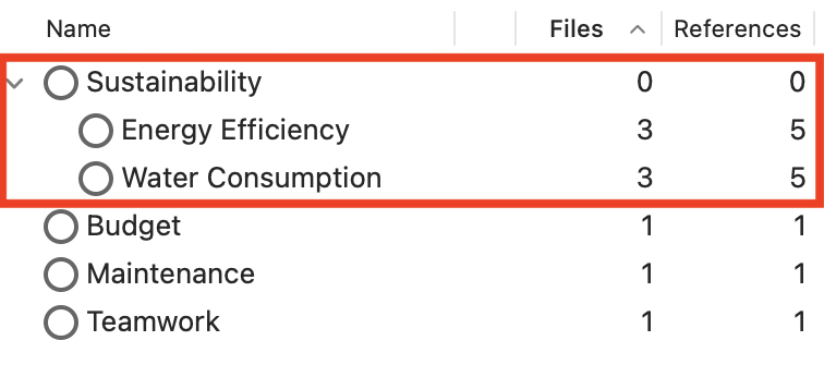 Red box around the sustainability code with the two codes nested under it.