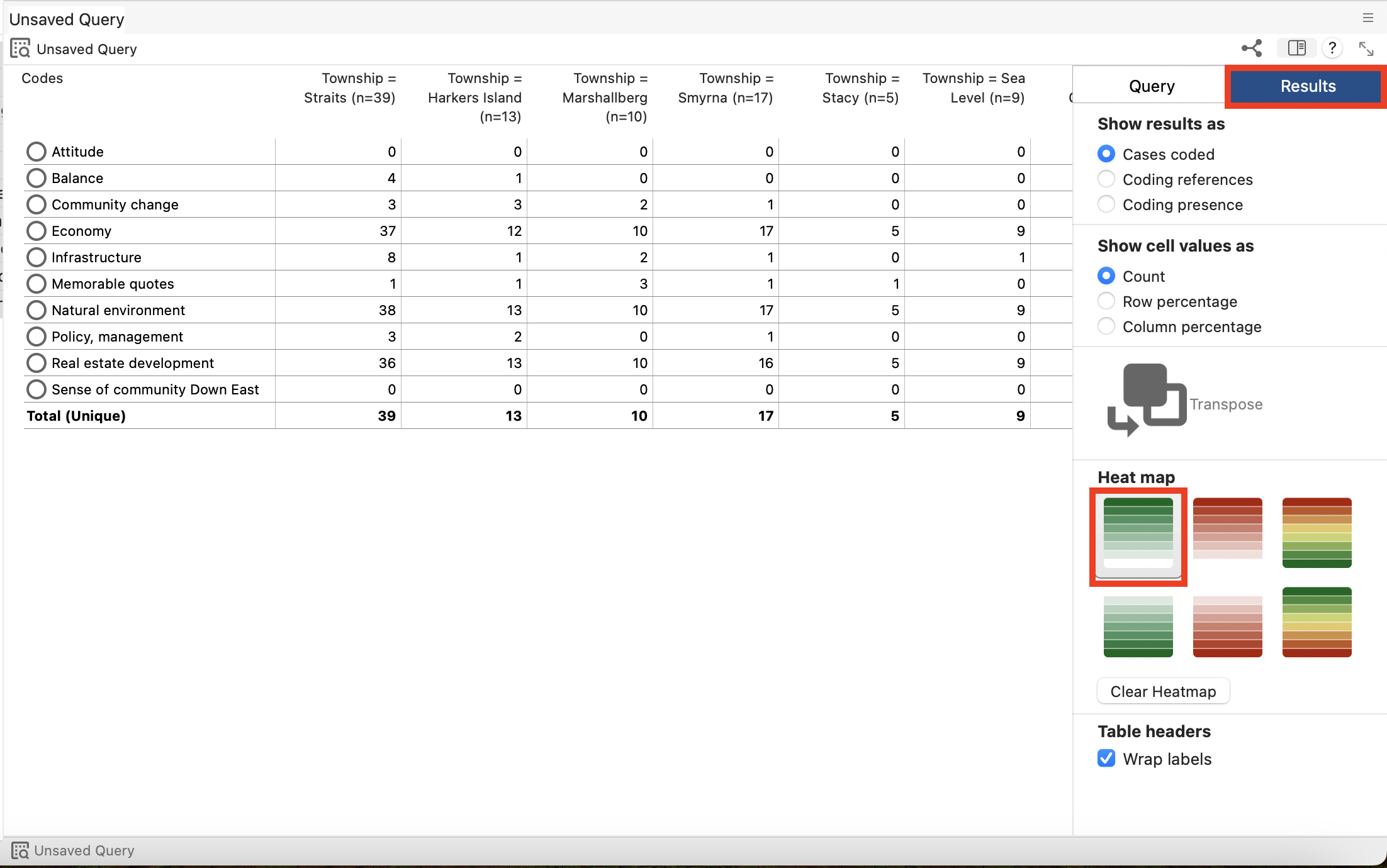 In the Crosstab Query window, the Results tab is highlighted. Under Heat Map the top left option from green to white is selected.