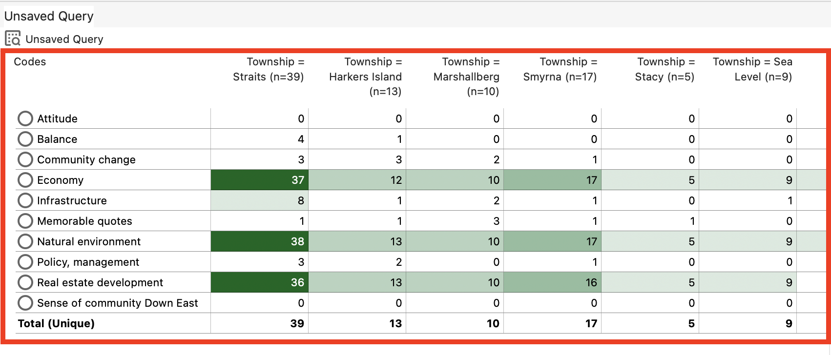 In the Crosstab Query Results window, a red box around the results table.