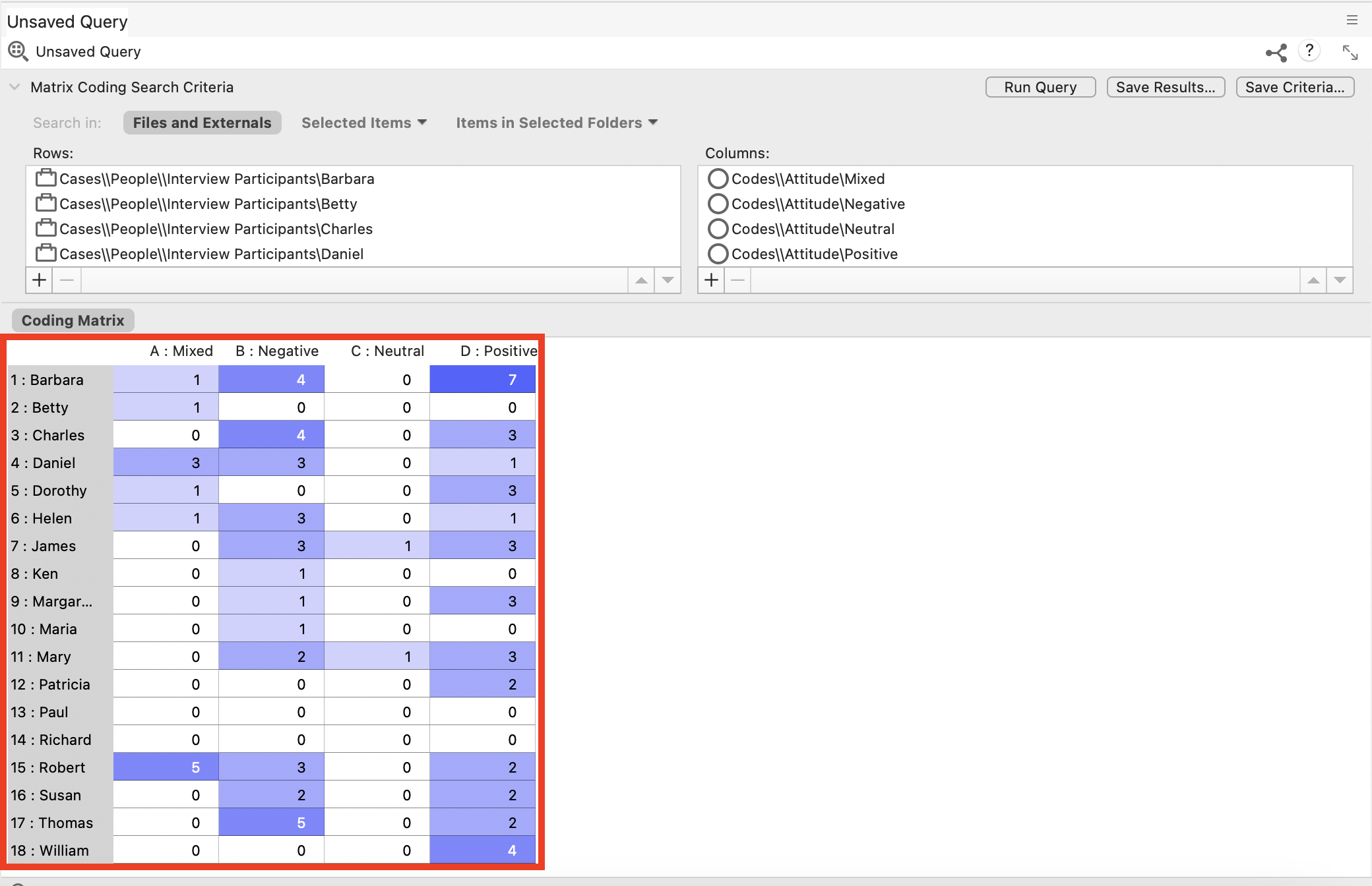 In the Matrix Coding Query window, a red box around the results table.