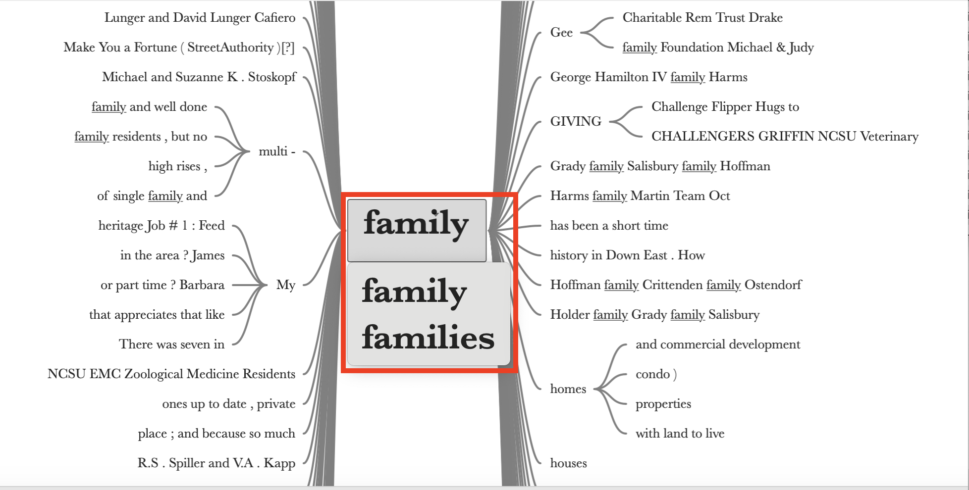 the drop-down menu under family opened and highlighted.