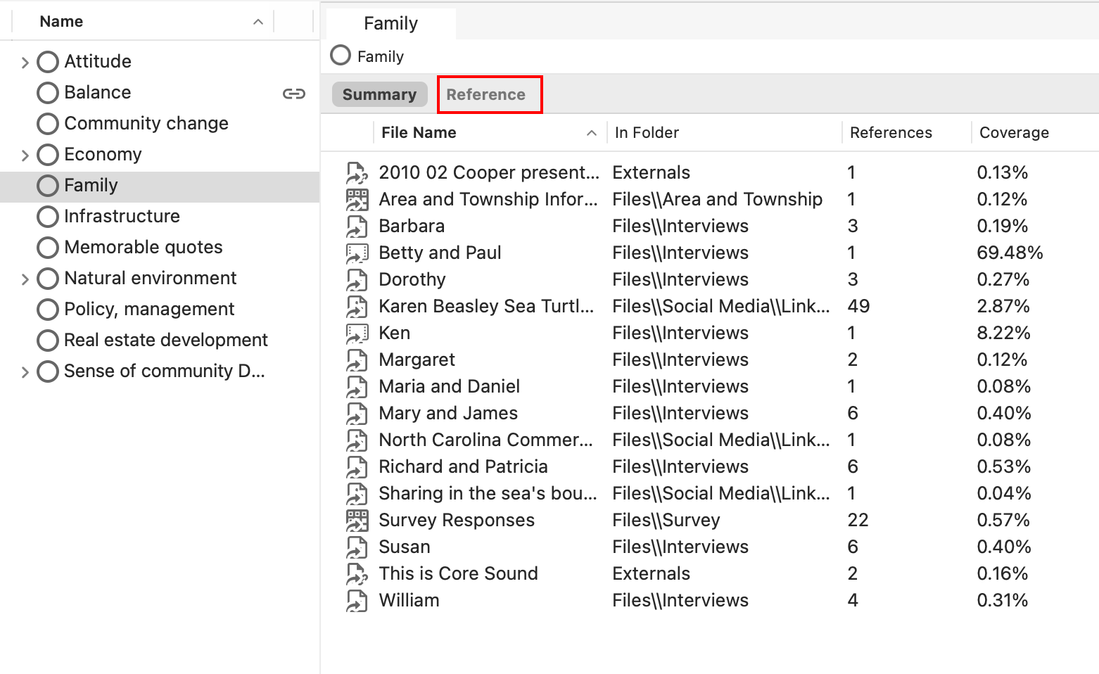 Summary view for the Family code showing project items. Reference tab highlighted.