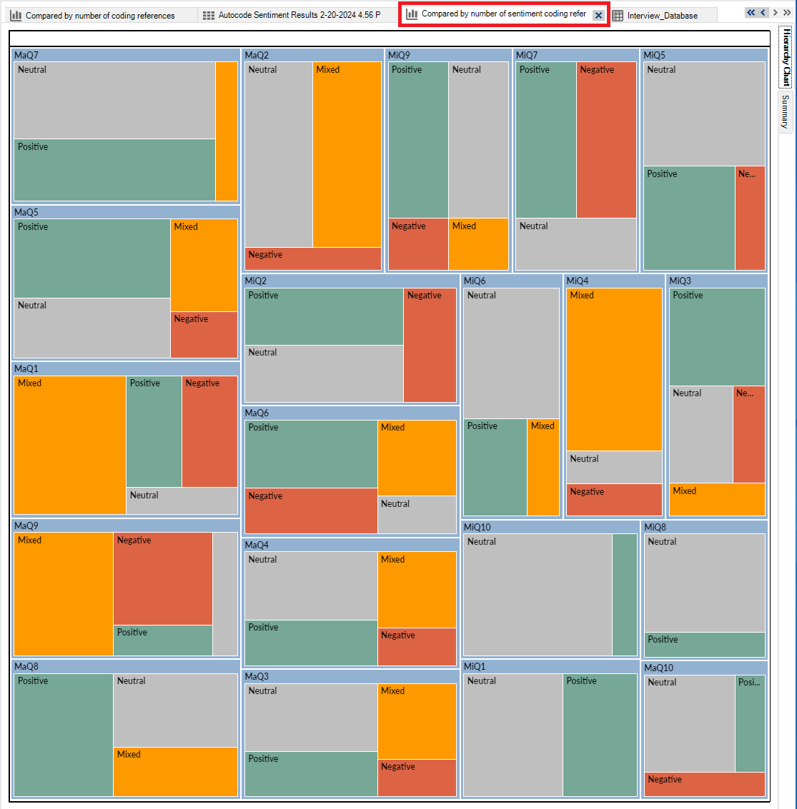 NVivo data tabs opened. The "Composed by number of sentiments" tab selected and highlighted.