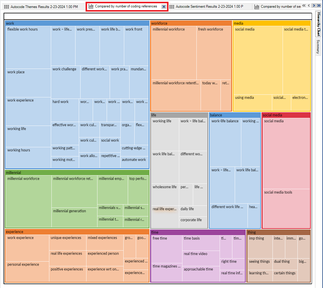 NVivo data tabs opened. The "Compared by number of coding references" tab selected and highlighted.