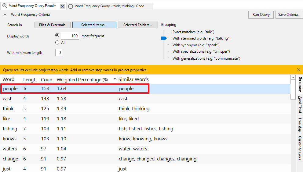 In the Word Frequency query, there is a red box around the word 'people' 