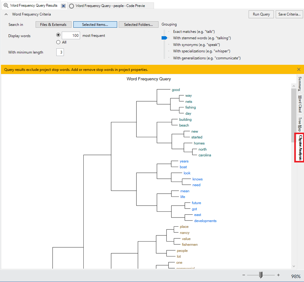 Red box around the Cluster Analysis tabs on the right of the results.