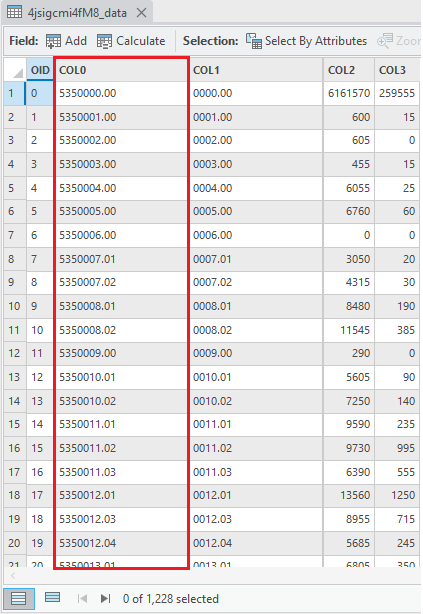 Attribute table for the census tract database file. The COL0 column has been outlined.