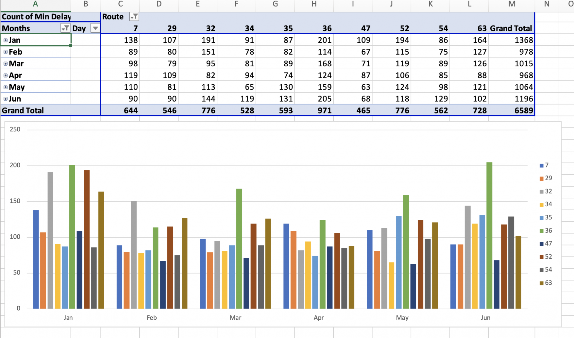 Chart result showing the correct outcome