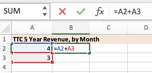 Cell B1 has the text of =A1+A2, then there is a visualization of this