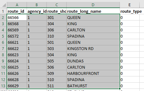 Showing the highlighted cells A2:D13