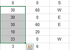 result of having highlighted only a few cells