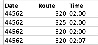 an example of numerical data: Date 44562, route 320, time 2:07