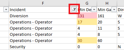 Visual notification showing that the column is being filtered