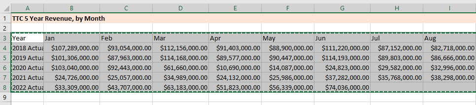 Selecting all the relevant data