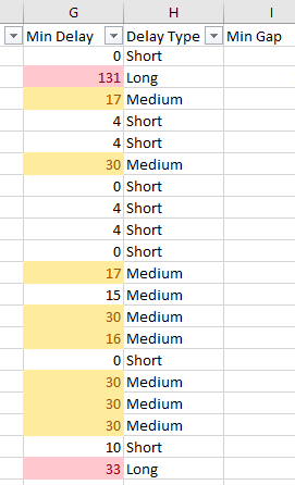 Delay type column now contains a phrase, "short, medium, or long"