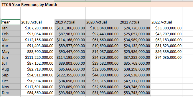 displaying different columns as selected