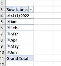 display of the row labels as dates