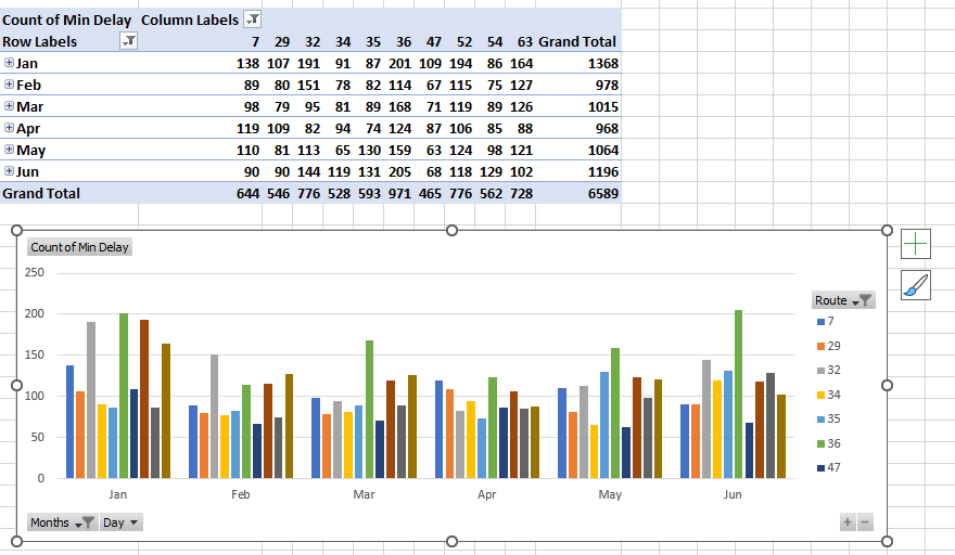 Chart result showing the correct outcome