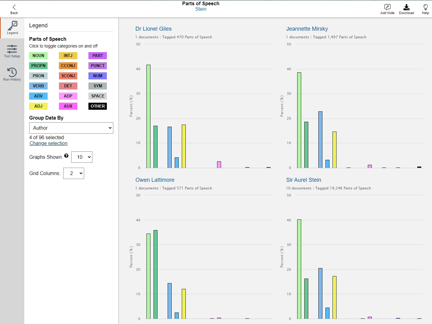 Legend and bar charts generated.