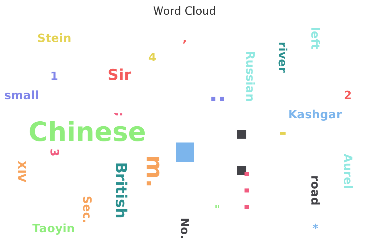 Messy word cloud with random letters, numbers, and punctuation.