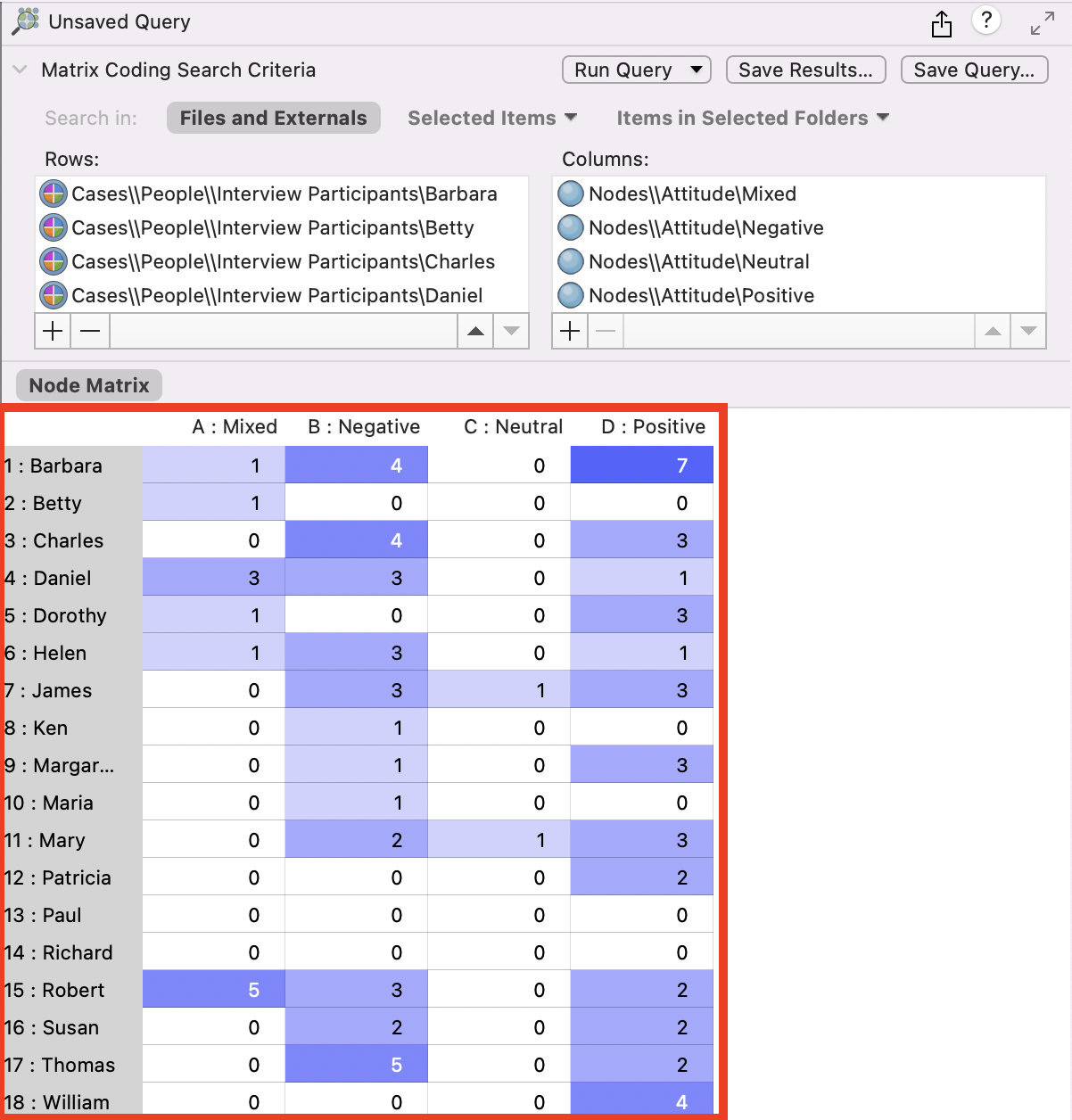 In the Matrix Coding Query window, a red box around the results table.