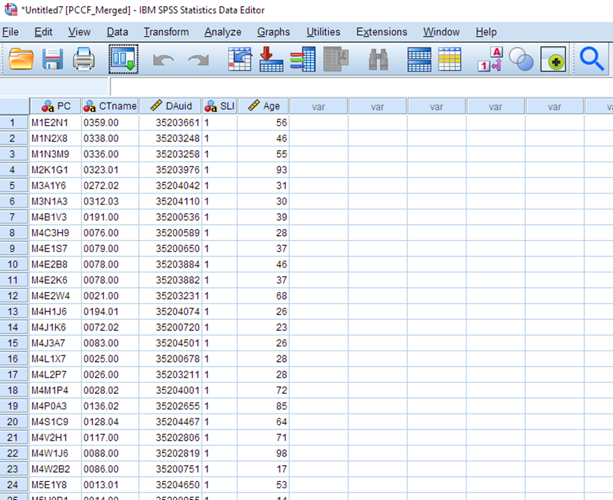 A dataset is open in IBM SPSS Statistics Data Editor. The dataset has five columns: PC; CTname; DAuid; SLI; Age. 